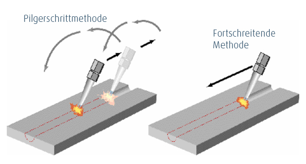 Schematische Darstellung vom Brennfugen Darstellung Brennfugen