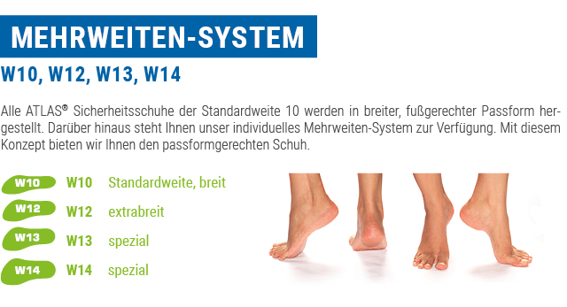 MEHRWEITEN-SYSTEM, W10, W12, W13, W14- Alle ATLAS® Sicherheitsschuhe der Standardweite 10 werden in breiter, fußgerechter Passform hergestellt. Darüber hinaus steht Ihnen unser individuelles Mehrweiten-System zur Verfügung. Mit diesem Konzept bieten wir Ihnen den passformgerechten Schuh. W10 Standardweite, breit ,W12 extrabreit, W13 spezial, W14 spezial